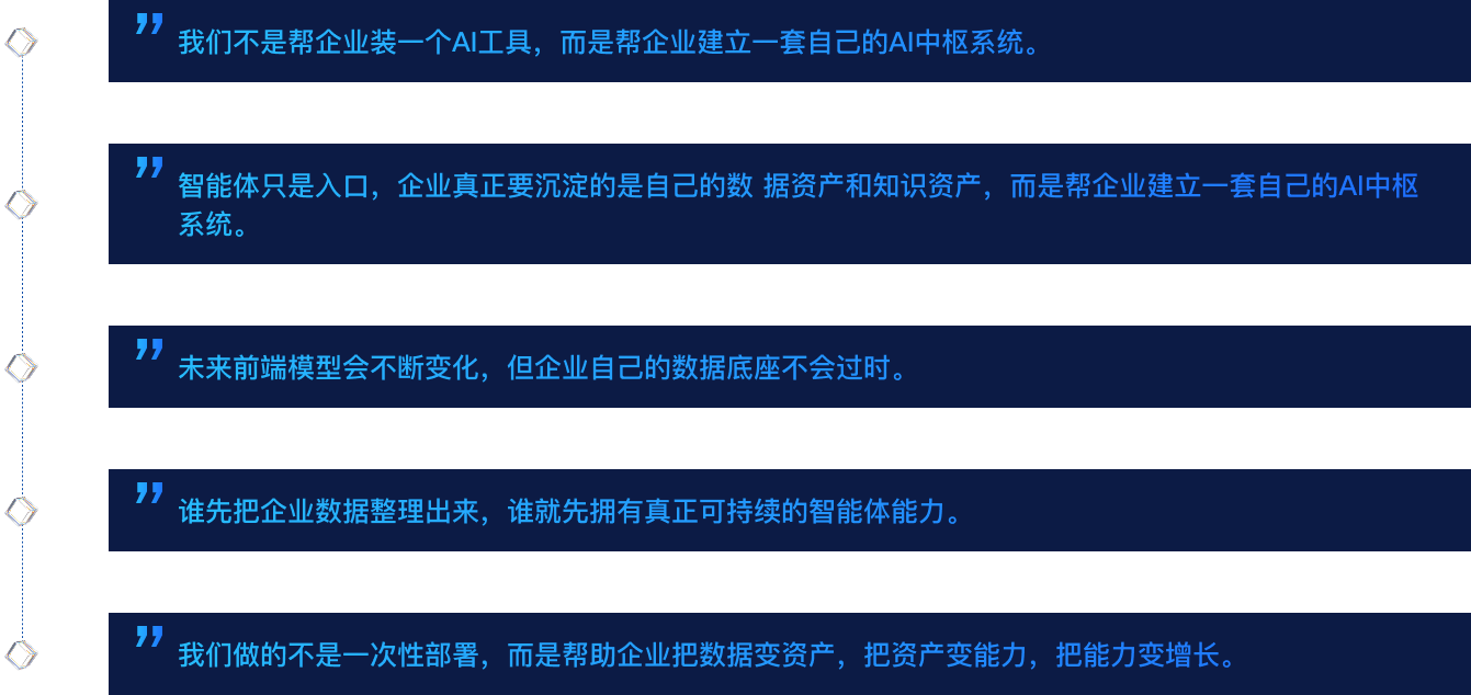 开利企业信条